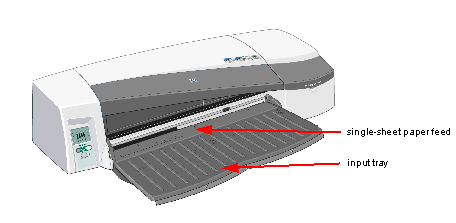 front view of printer